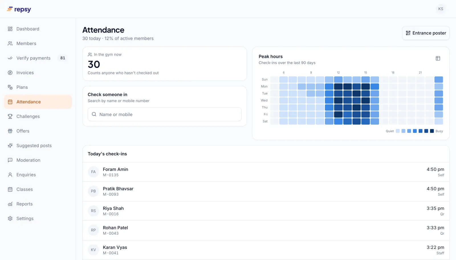 Gym attendance management screen with members in the gym now, staff check-in search, a peak hours heatmap and today's check-ins